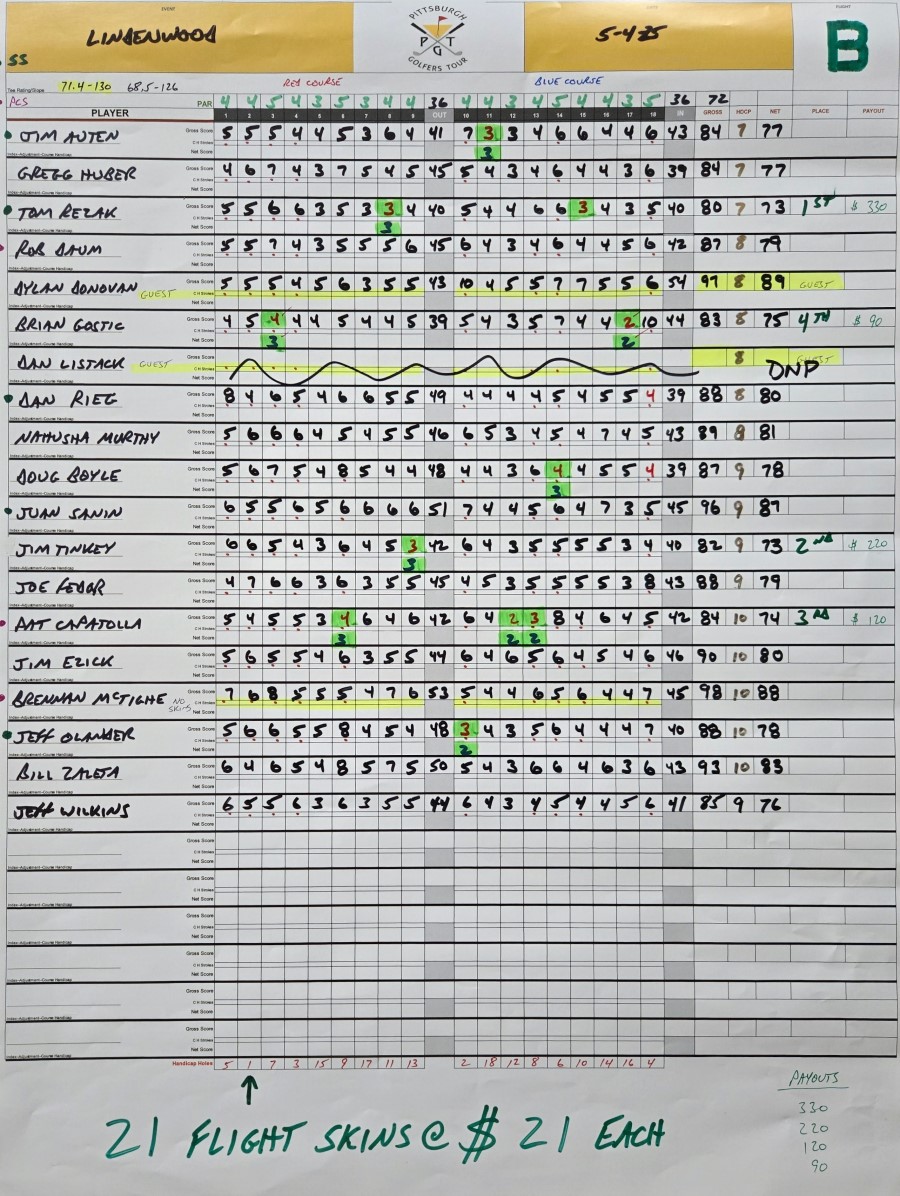 Lindenwood Results, PCS 2 and Spring Series 1Sunday May 4, 2025